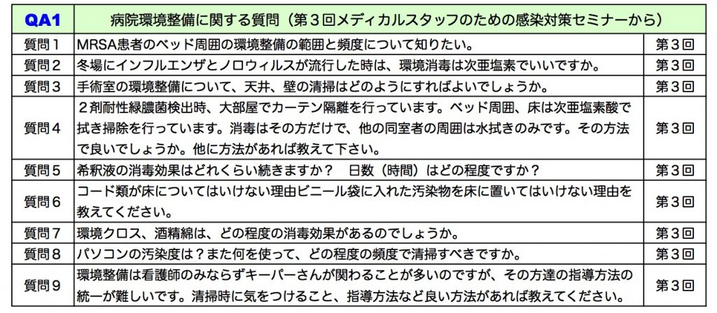 感染対策q Aコーナー メディカルスタッフのための感染対策塾